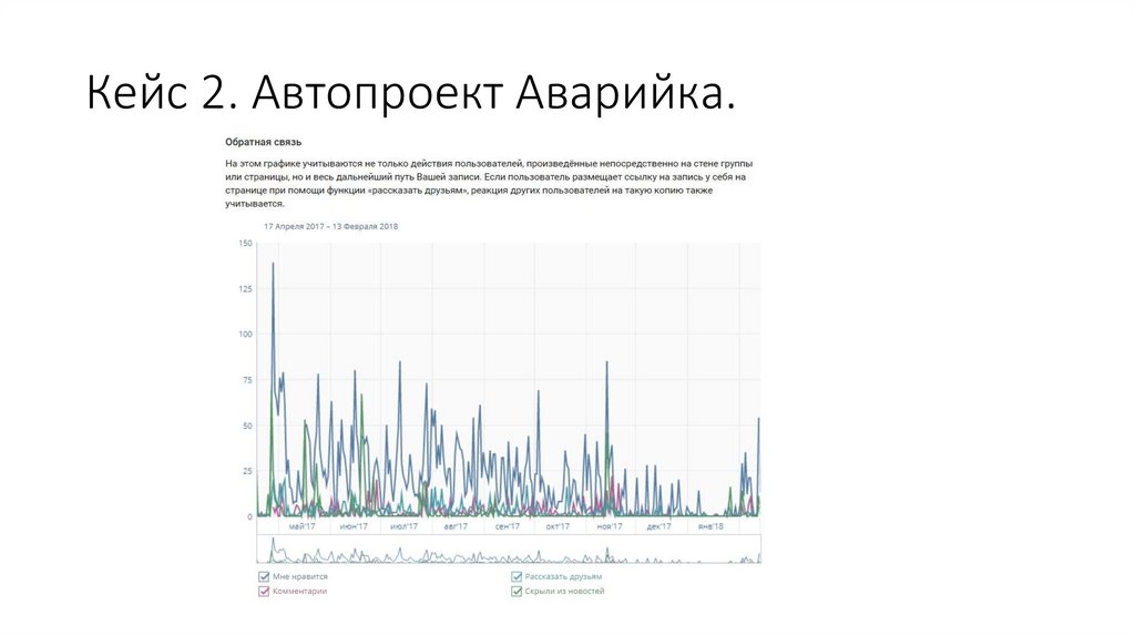 Кейс 2. Автопроект Аварийка.