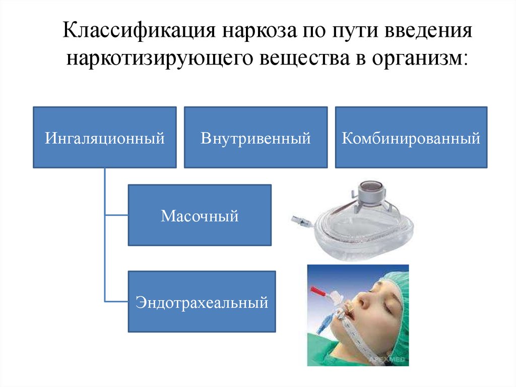 Анестезия механизм