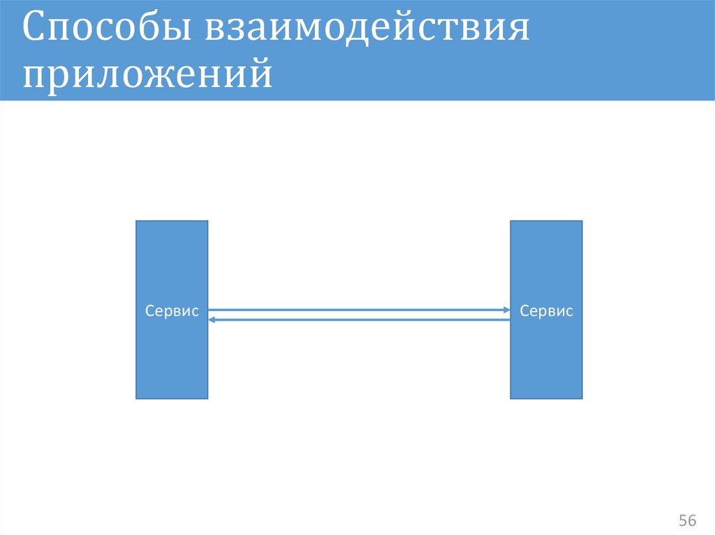 Способы взаимодействия. Способ взаимодействия программы с пользователем. Взаимодействия приложения в картинках. Взаимодействие приложений между собой. Взаимодействие приложение и сервиса.