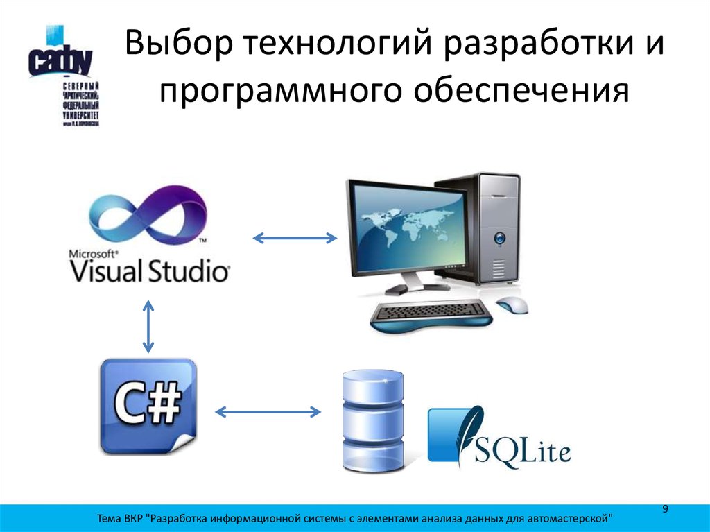 Выбор технологий. Платформы для разработки информационных систем. Выбор технологии. Выбор технологии разработки это. ИТ И платформы разработки ИС.