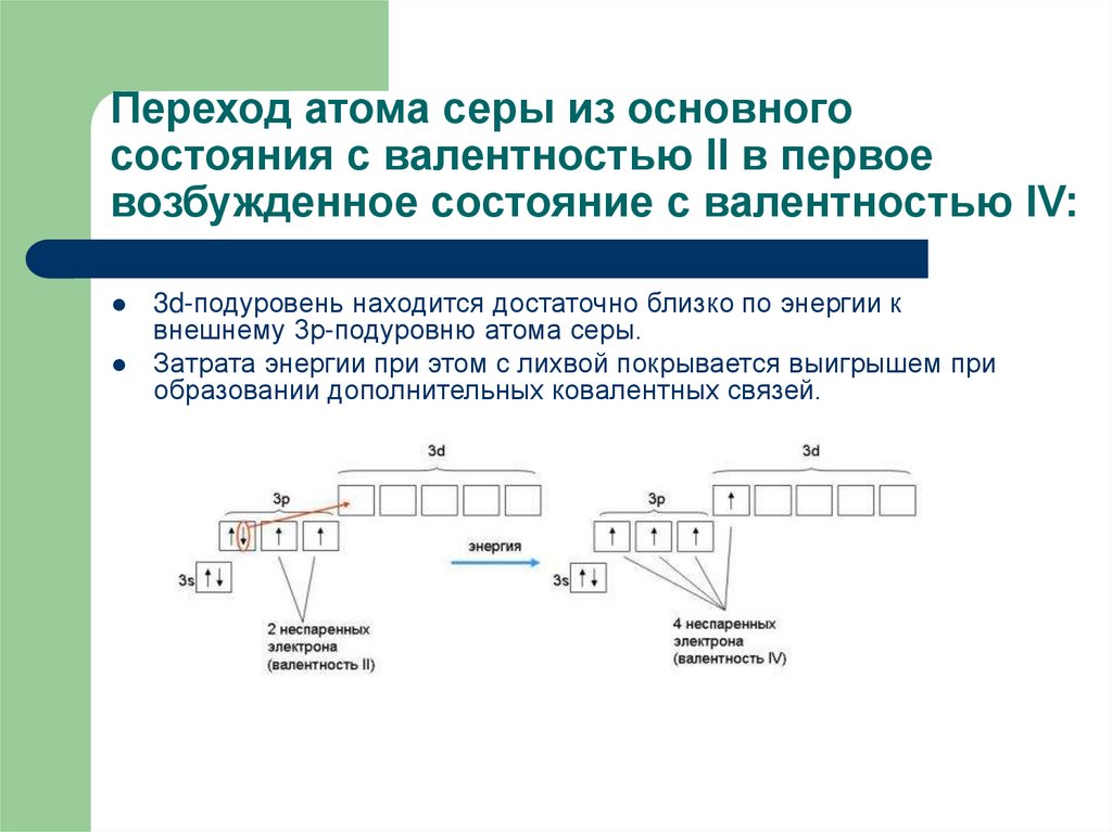 Возбужденное состояние элементов