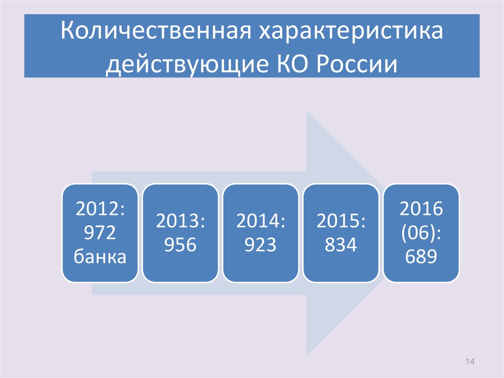 Количественные параметры