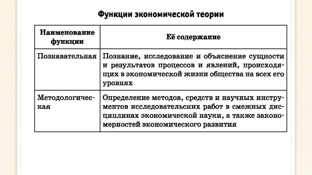 Таблицы экономическая сфера. Функции экономической сферы. Функции экономической сферы общества. Сущность экономической сферы. Теория экономическая сфера общества.