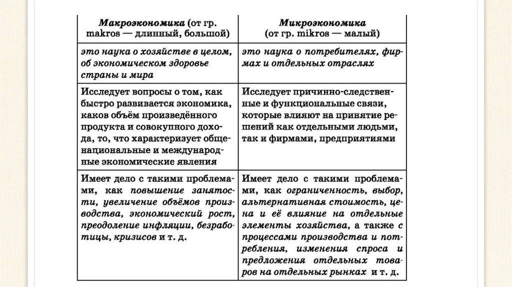 Сложный план по обществознанию безработица