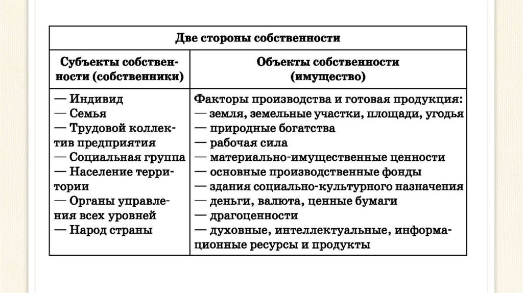 Материально имущественные ценности это. Экономическая сфера.