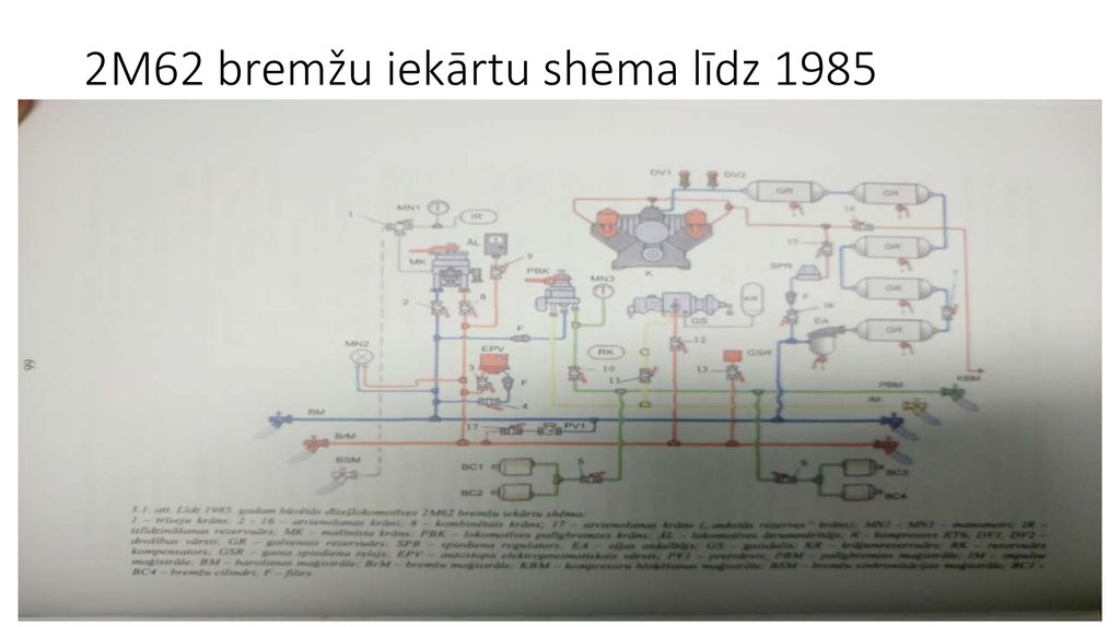 2M62 bremžu iekārtu shēma līdz 1985