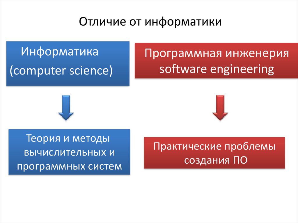 Программная инженерия презентация