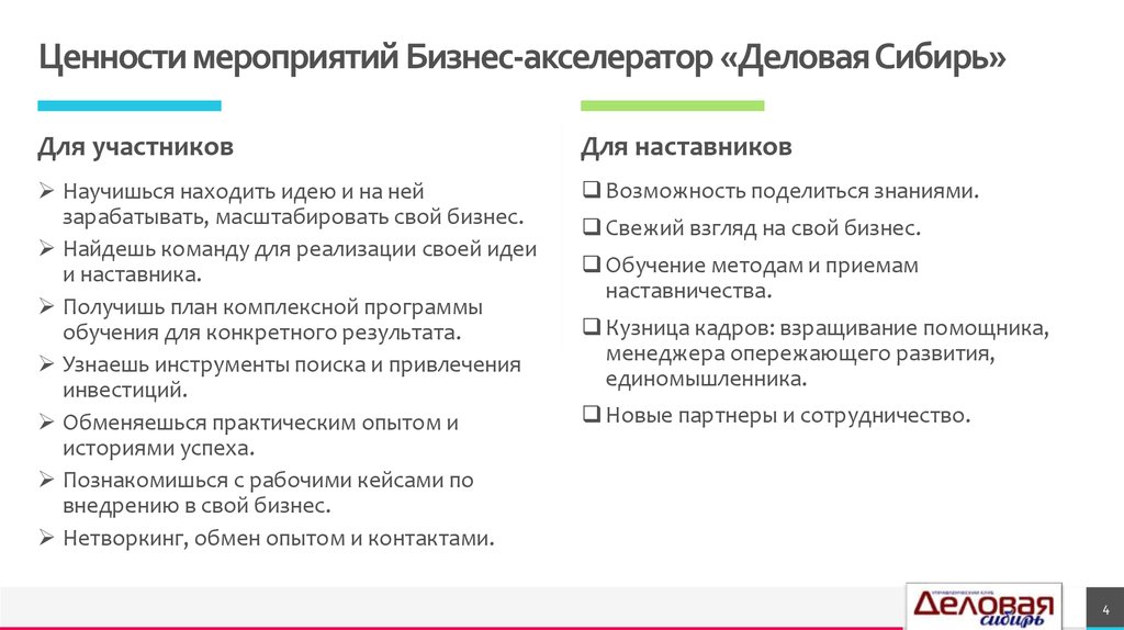 Акселератор бизнес проектов