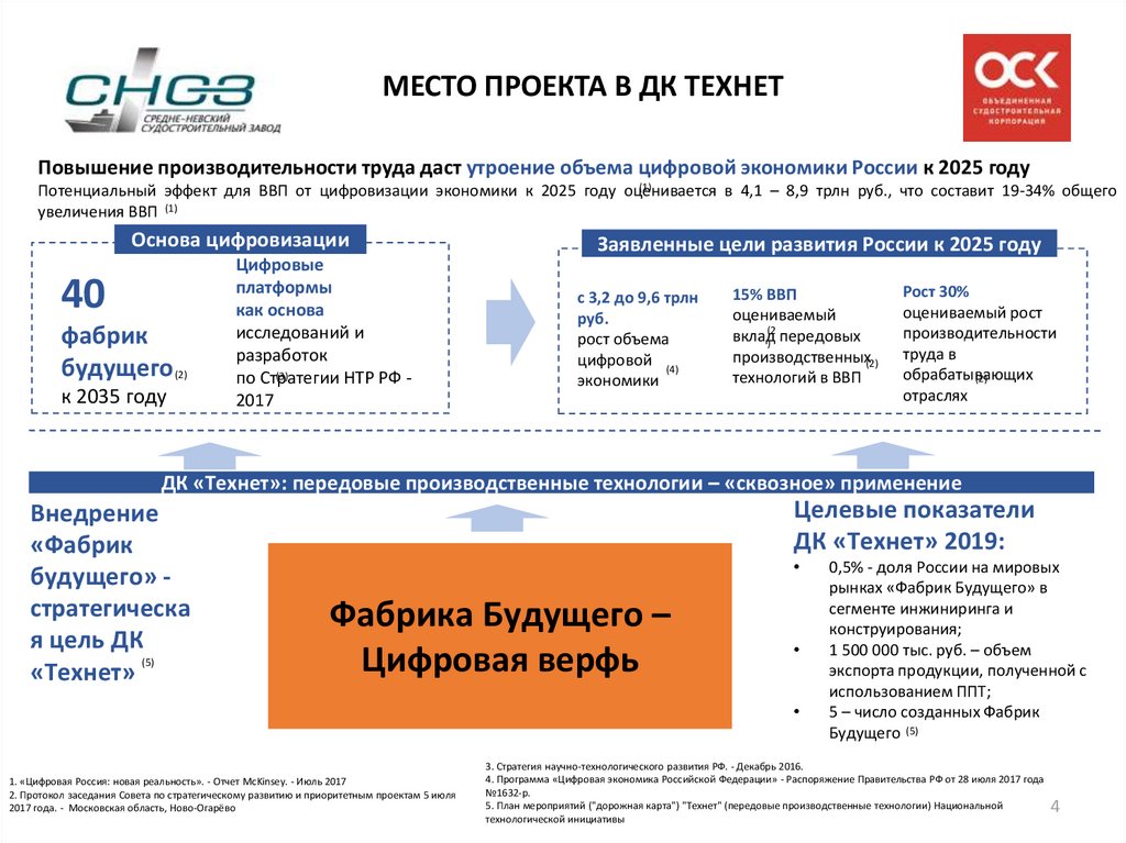 Дорожная карта технет