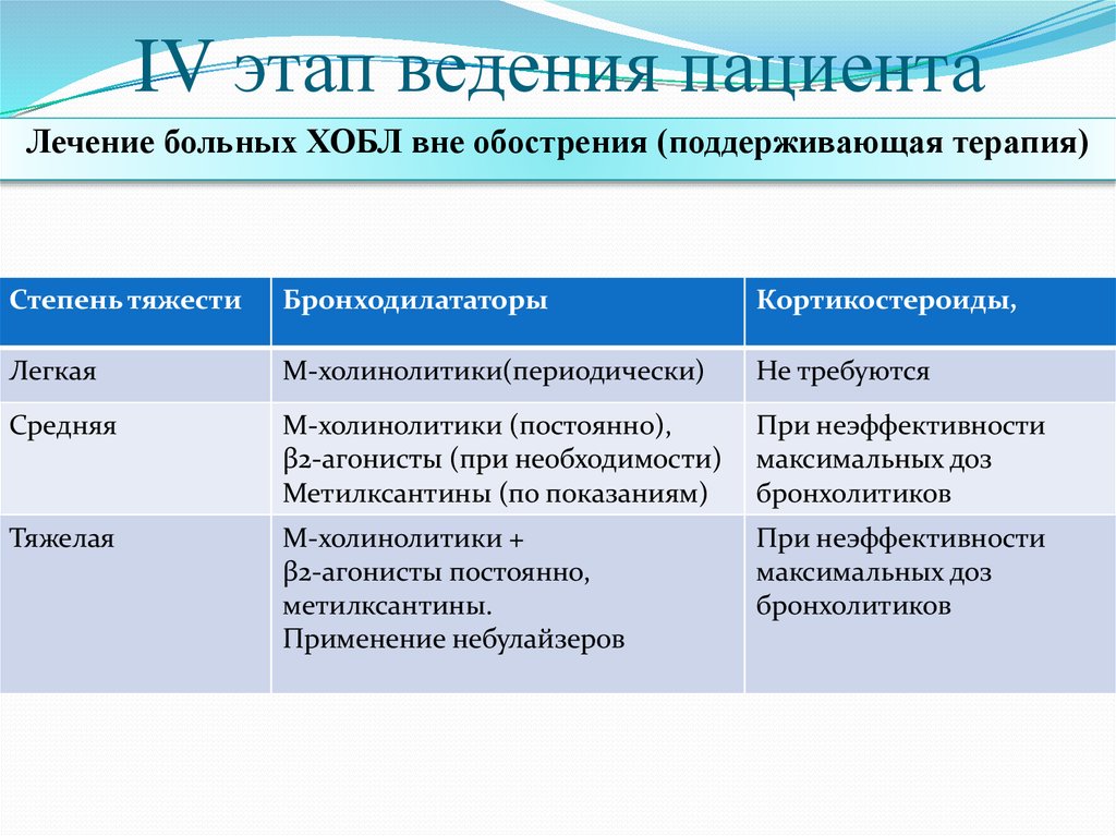 Лечение ба презентация