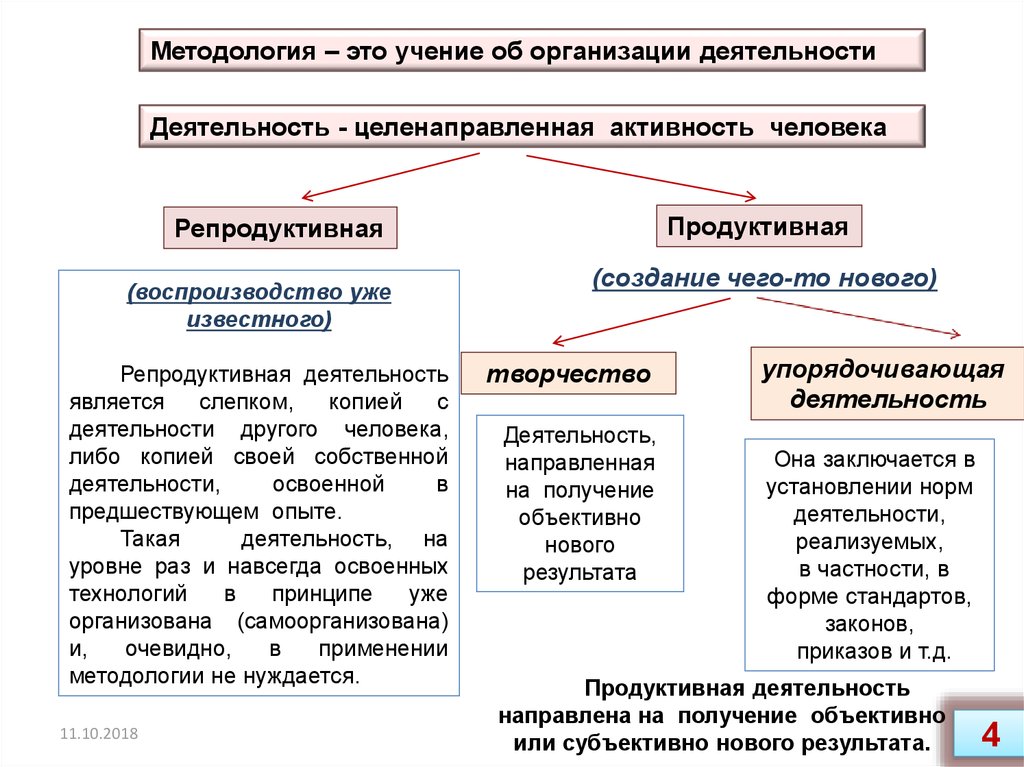 Решение задач по образцу может служить примером репродуктивной деятельности