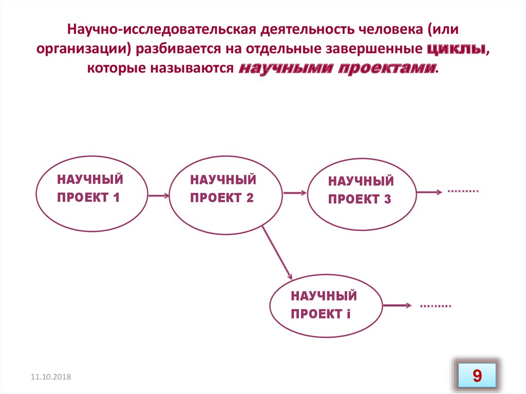 Способы получения научных знаний