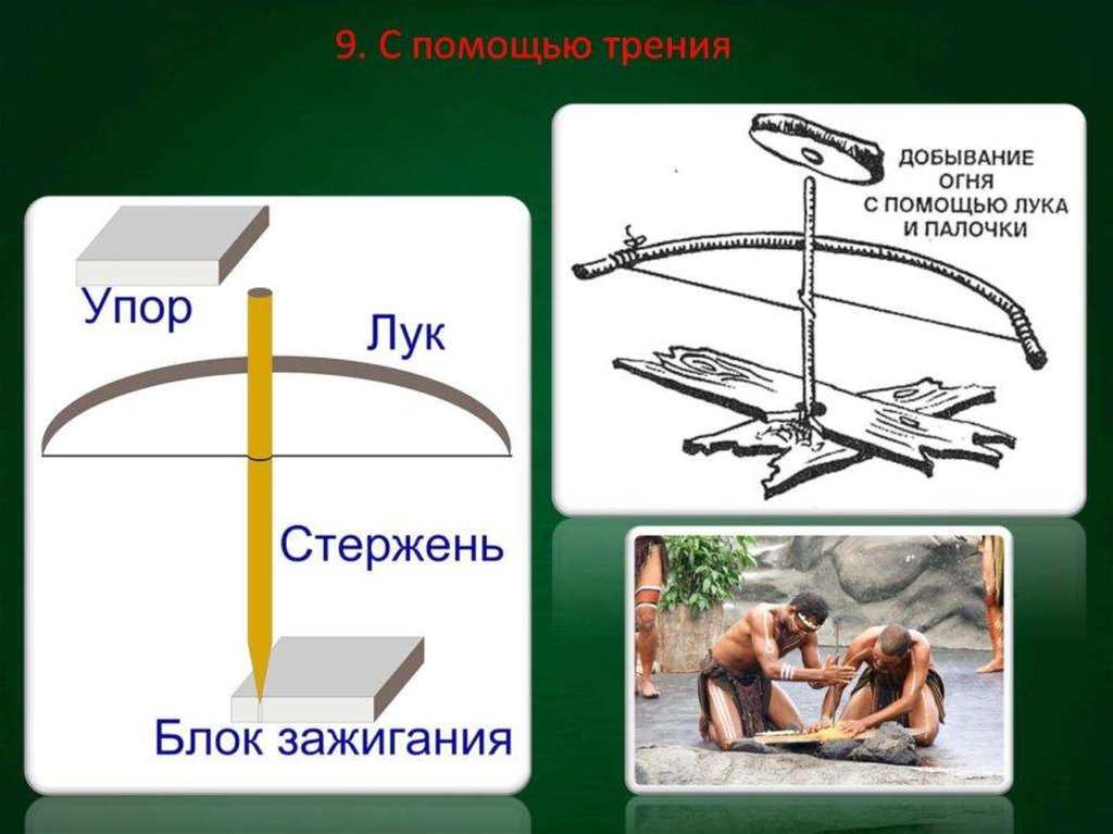 Способы добывание. ОБЖ сообщение добывания огня. Для добывания огня 3 класс окружающий мир рабочая тетрадь. Метод добывания защищаемой информации 6 букв.