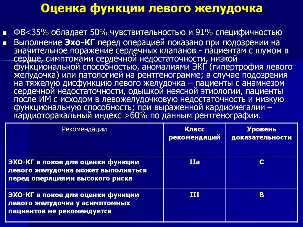 Как повышать фракцию сердца