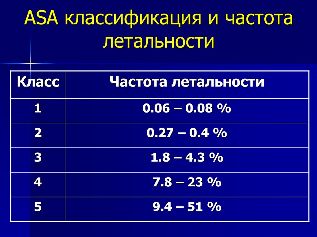 Класс частоты. Классификация Asa. По классификации Asa классов:. Классы точности и классы частоты.