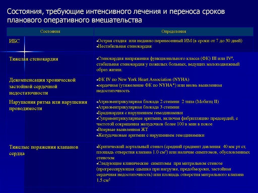 План обследования при ибс стенокардии