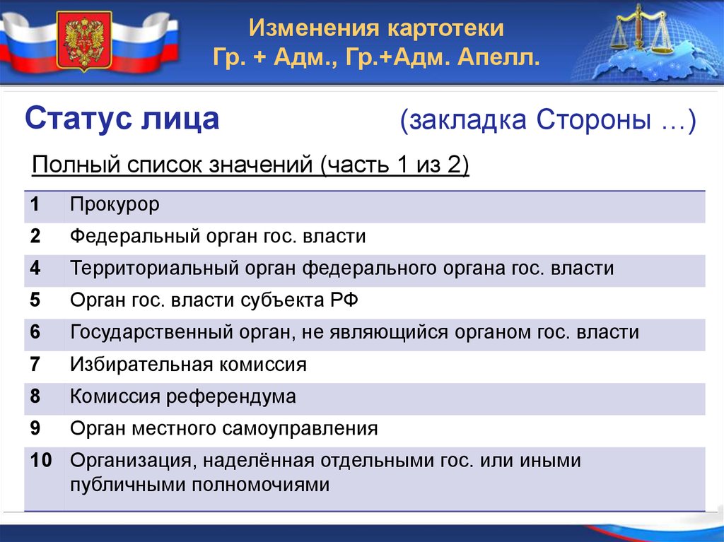 Почему не работает гас правосудие сегодня