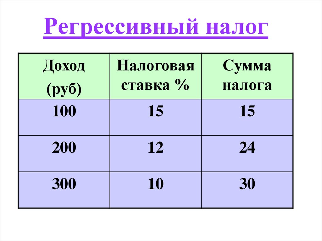 Регрессивная система страны