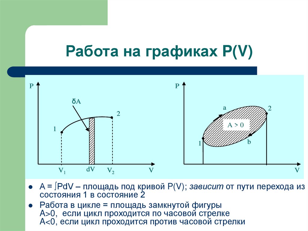 Работа на графиках P(V)