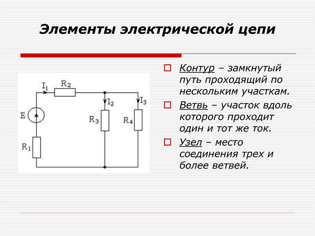 Компоненты цепи