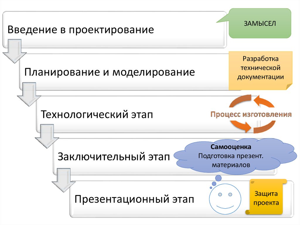 План работы моделирование