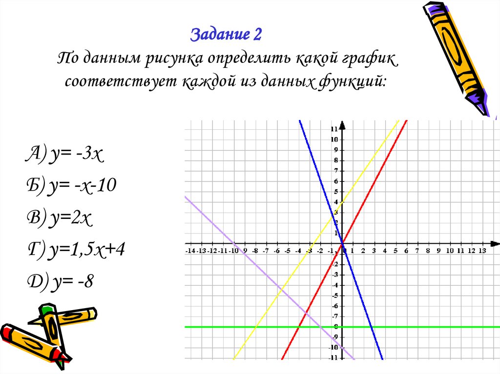 Y x 7 линейной функции. График линейной функции y -3x. Y X 2 график линейной функции. Линейная функция y=3x-2. Y 2x линейная функция.