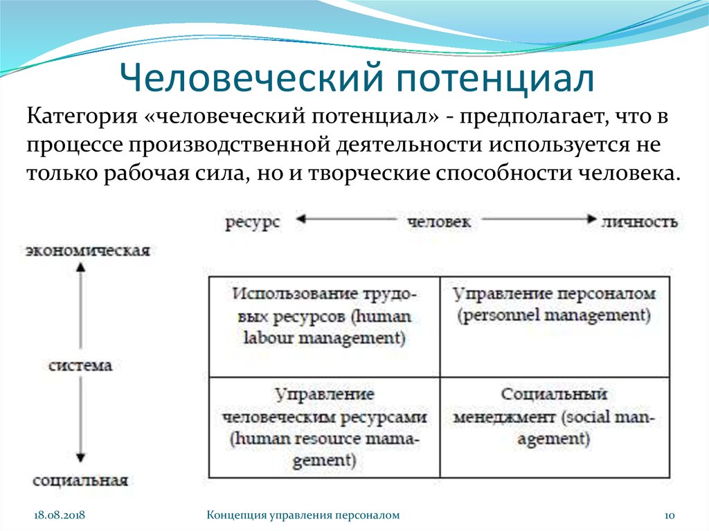 Роль человеческого фактора в языке язык и картина мира