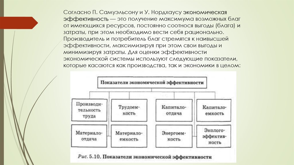 Экономическая эффективность презентация