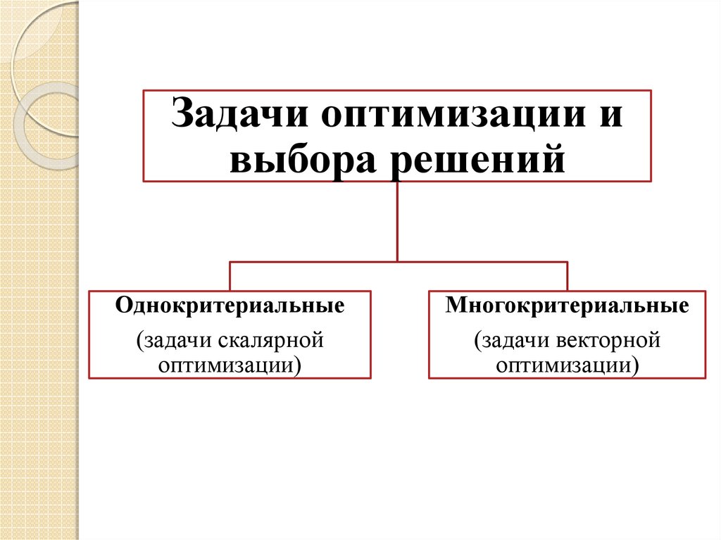 Решение многокритериальной задачи. Однокритериальные и Многокритериальные задачи. Задачи многокритериальной оптимизации. Методы решения оптимизационных задач. Задачей условной однокритериальной оптимизации.