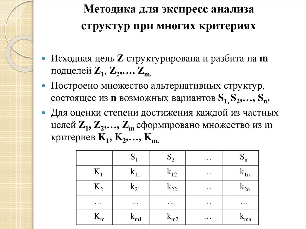 Методы экспресс анализов. Экспресс методы анализа. Методики экспресс-анализа. Задачи экспресс анализа. Экспресс анализ прочности.