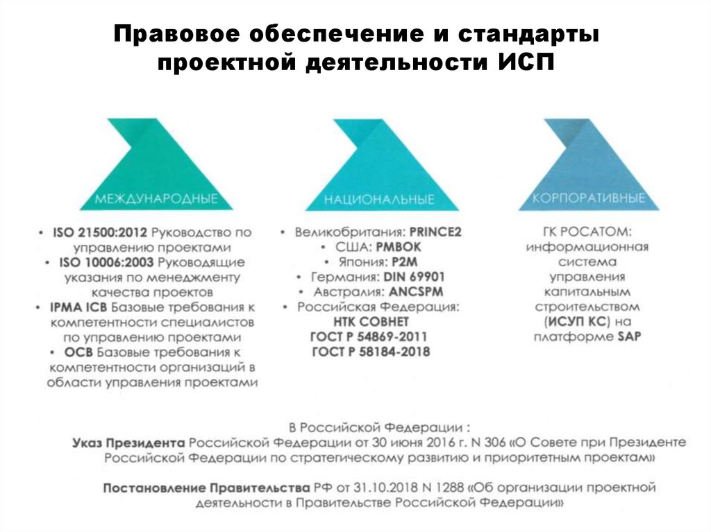 Участники инвестиционно строительного проекта