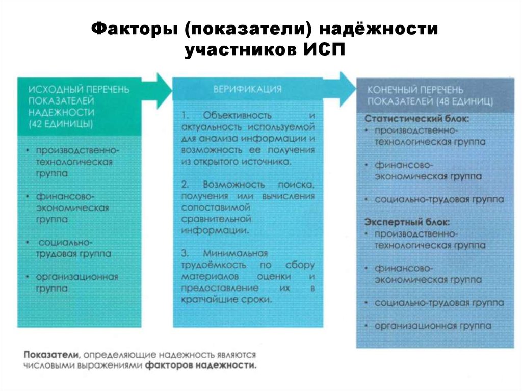 Маркетинг инвестиционно строительного проекта