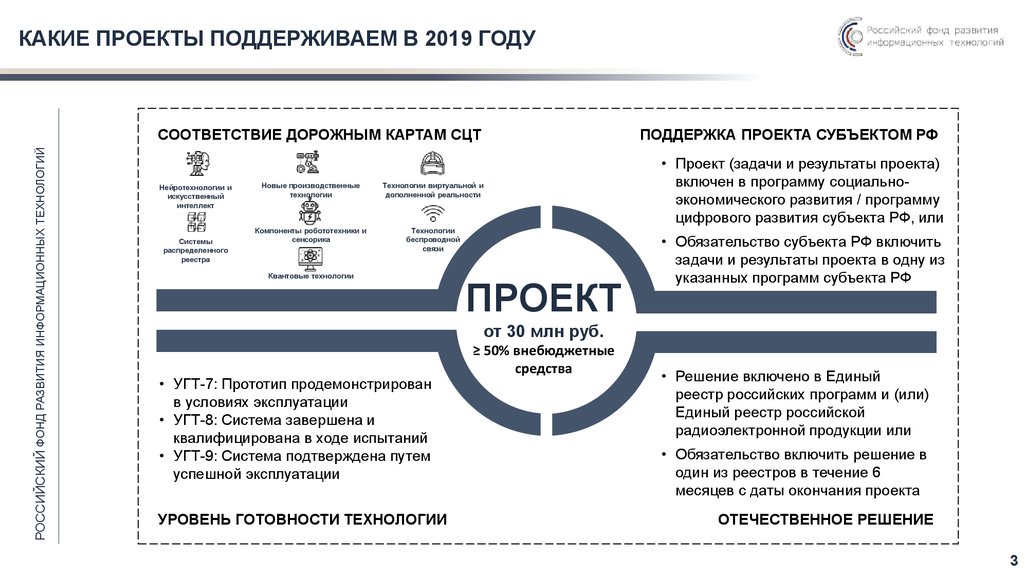 Какая технология не входит в перечень сквозных цифровых технологий сцт в проекте цифровые технологии