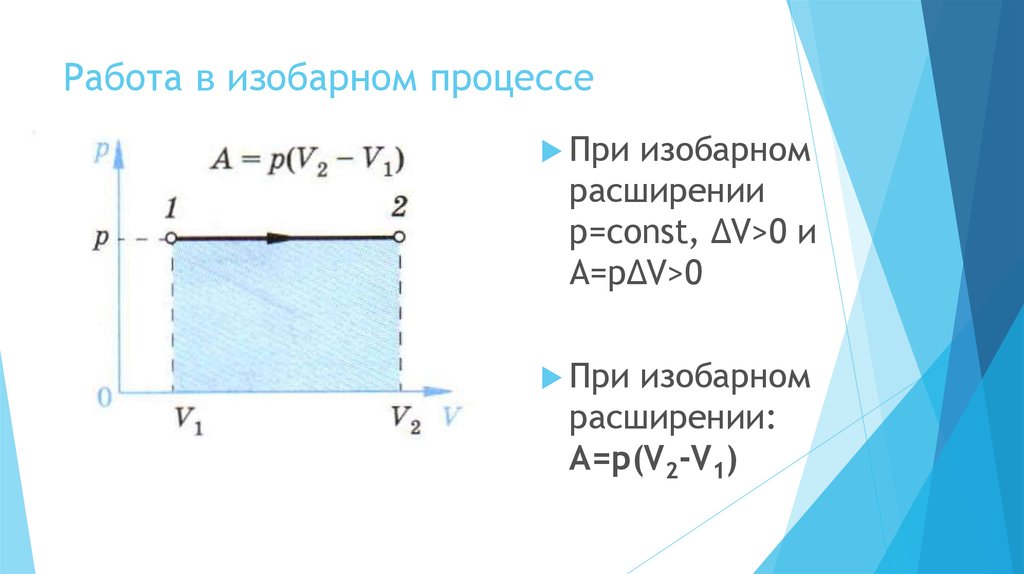 Температура при изобарном процессе