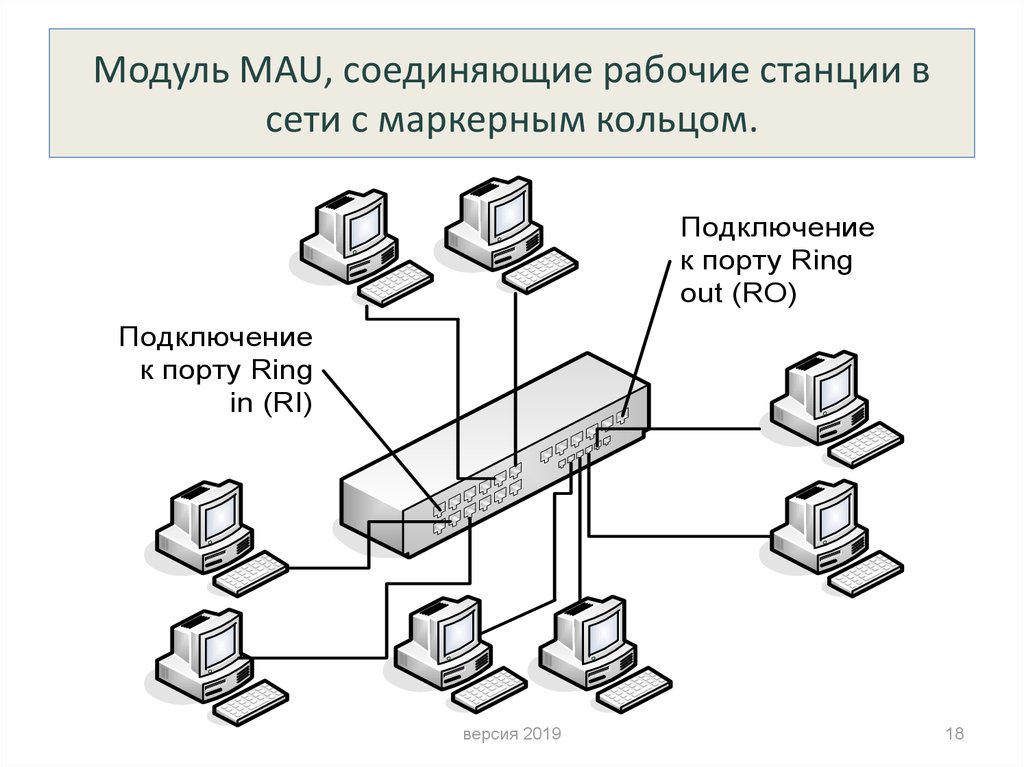 Модуль MAU, соединяющие рабочие станции в сети с маркерным кольцом.