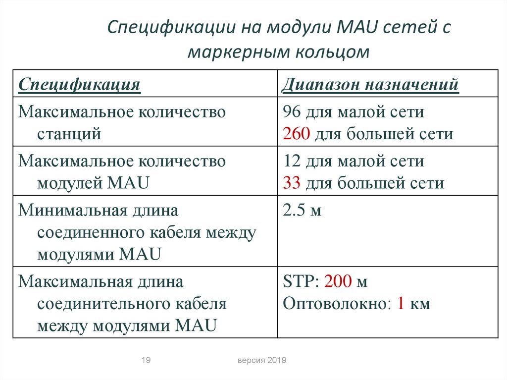 Спецификации на модули MAU сетей с маркерным кольцом