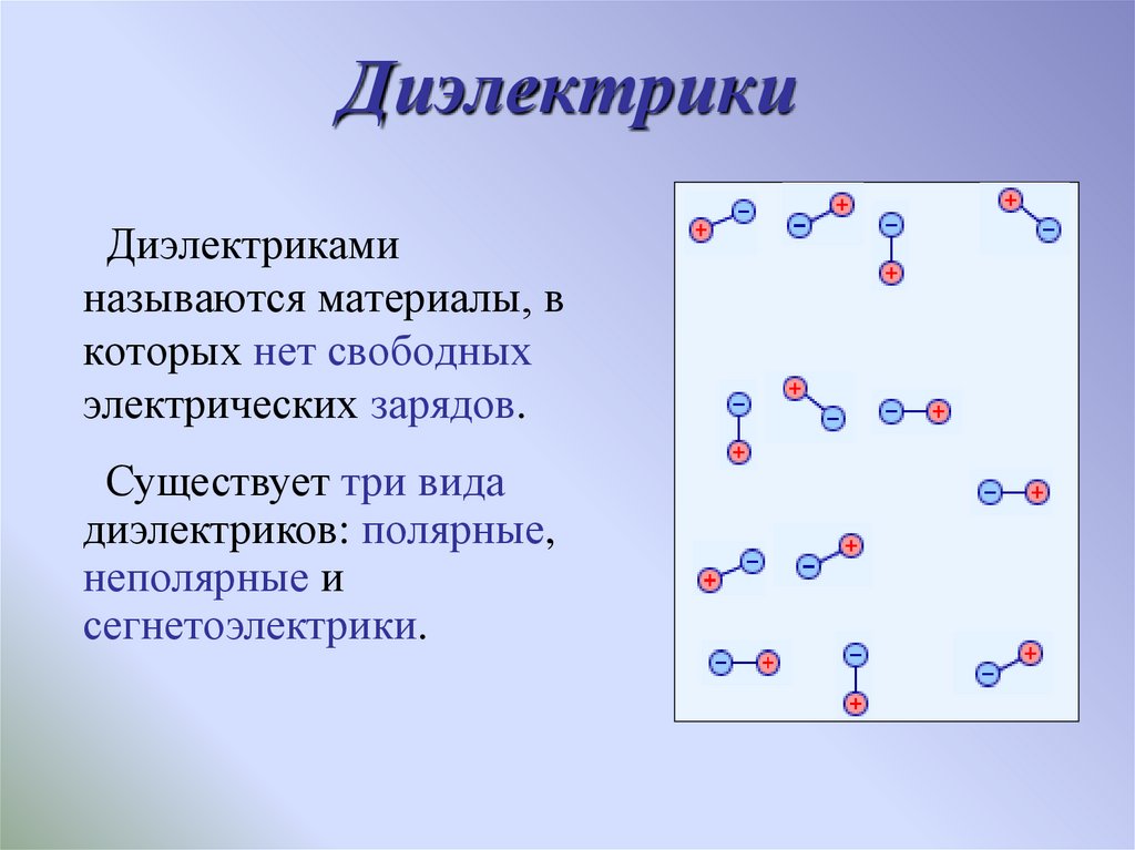 Сообщение диэлектрики