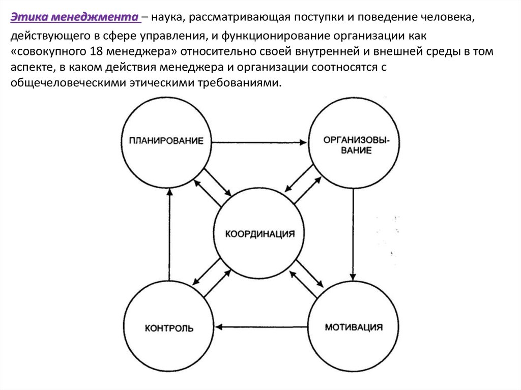 Профессиональная этика менеджера презентация