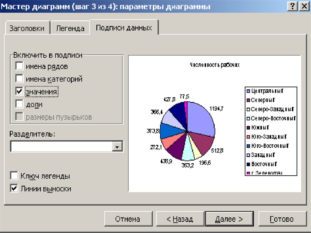 Подписи данных на диаграмме