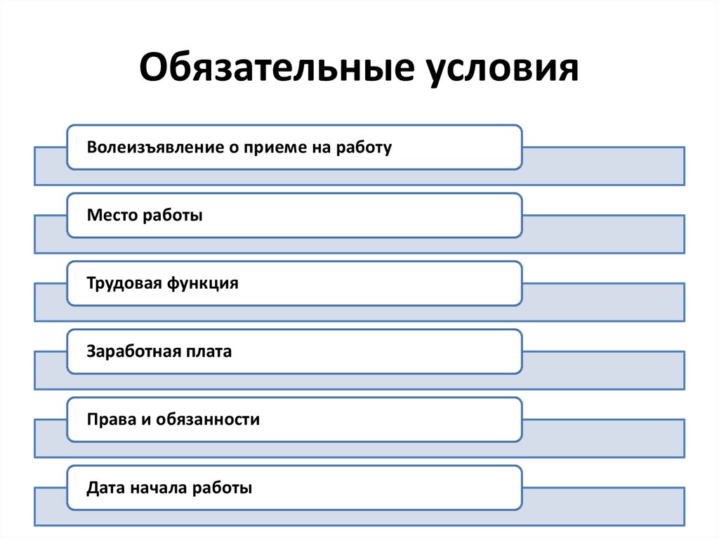 Обязательные условия работы