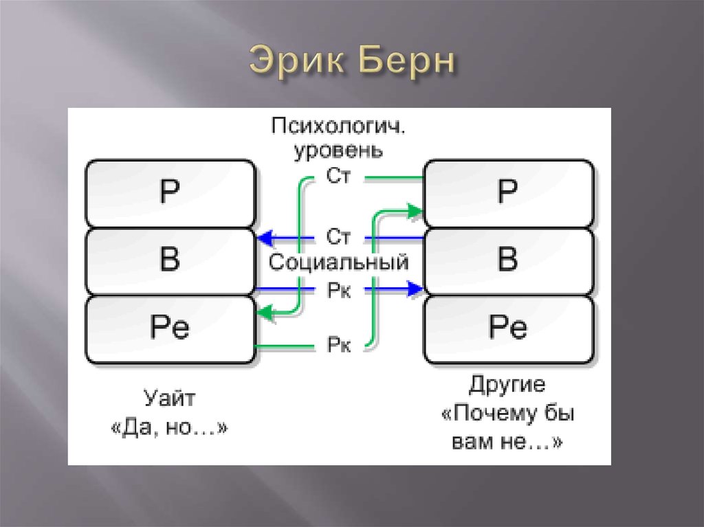 Эрик Берн