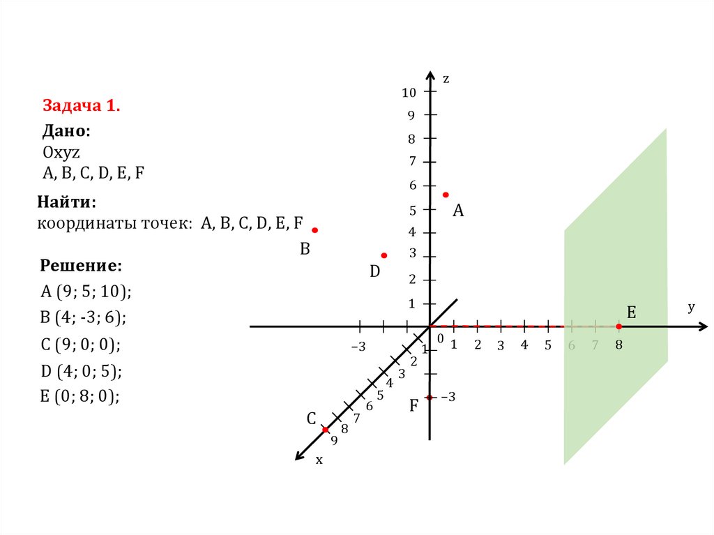 Найти координаты точки x y z. Координаты а (5;3) в (0;0) координаты. Построение точек в прямоугольной системе координат в пространстве. Точки в системе координат. Построить точки в прямоугольной системе координат.