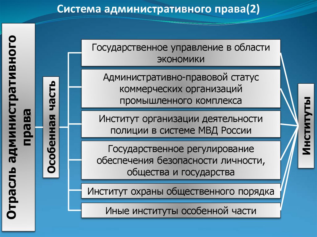 За что дают административные работы