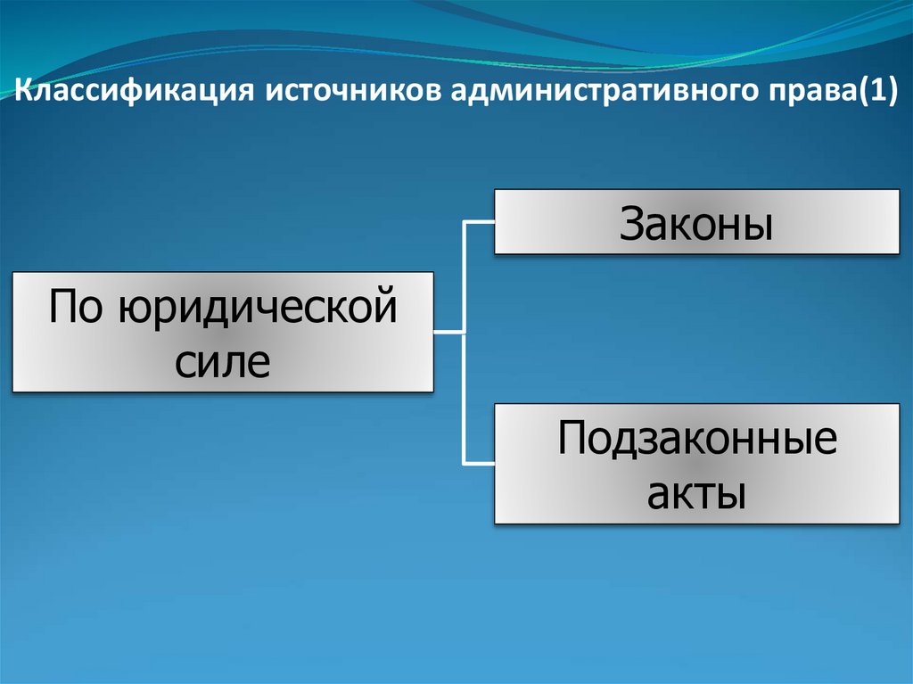 Налоговое право как наука