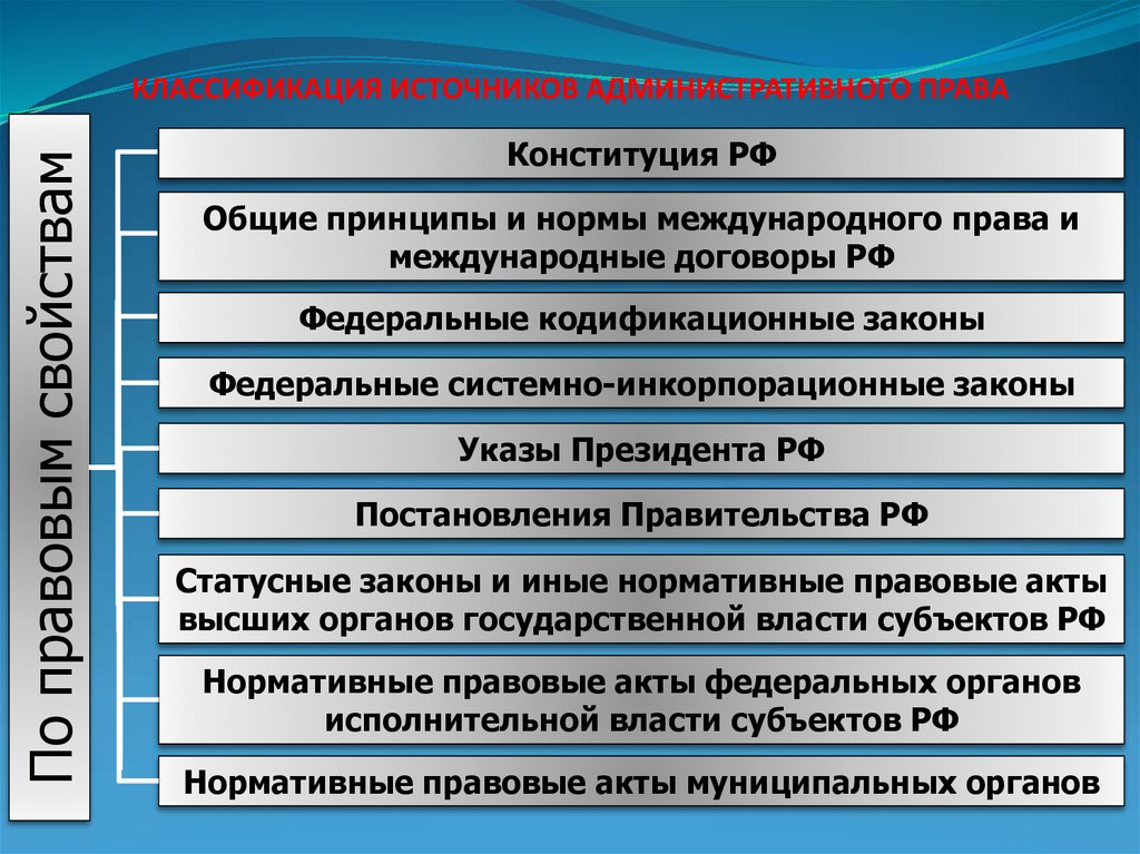 Цифровые права как объекты гражданских прав презентация