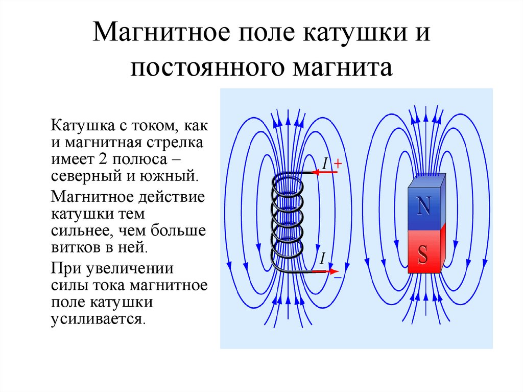 Магнитное поле электрического тока электромагнит. Концентратор магнитного поля постоянного магнита. Однородное магнитное поле вокруг катушек. Силовые линии магнитного поля катушки. Магнит с переменным магнитным полем на схеме.