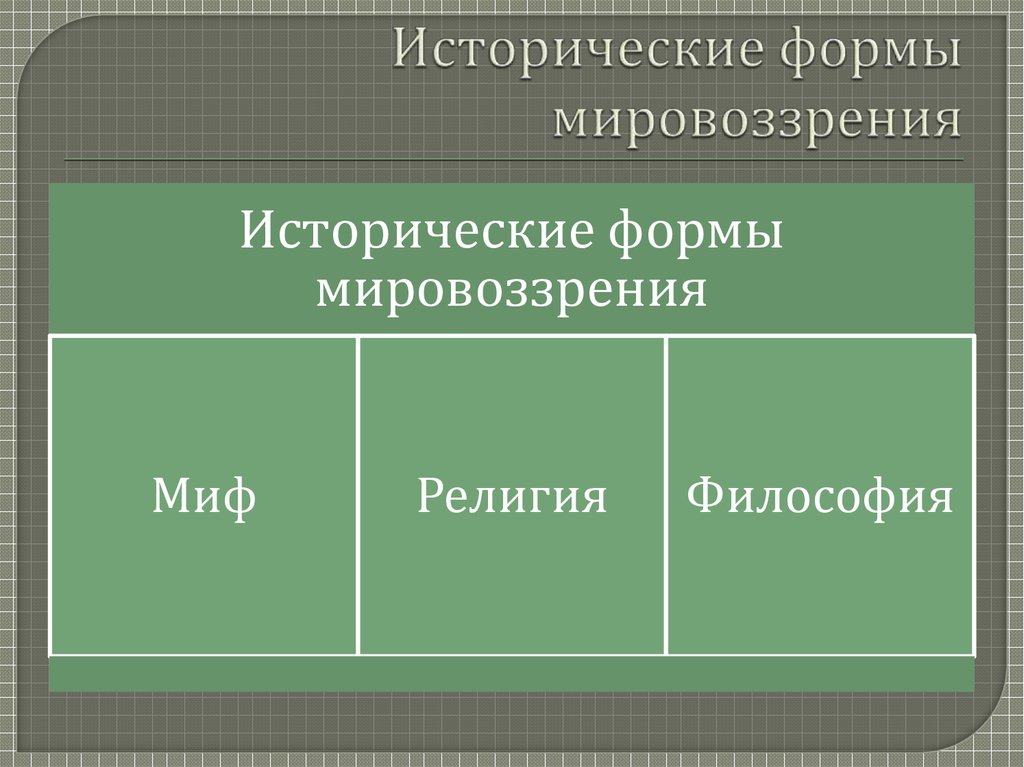 Презентация на тему исторические типы мировоззрения