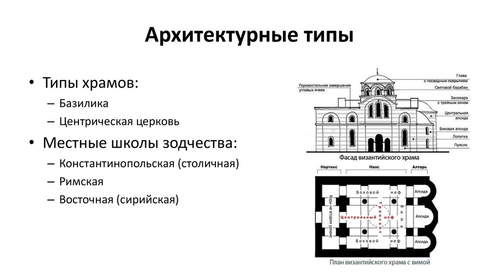 Что как правило лежит в плане византийской храмовой архитектуры