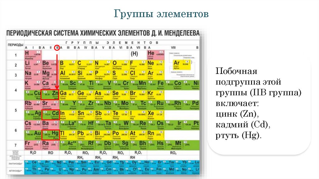 Сколько новых элементов таблицы менделеева. Химический элемент 3 период II группа а Подгруппа. Малые периоды в таблице Менделеева. Элементы 1 группы 1 подгруппы в химии. Таблица Менделеева периоды и группы подгруппы.