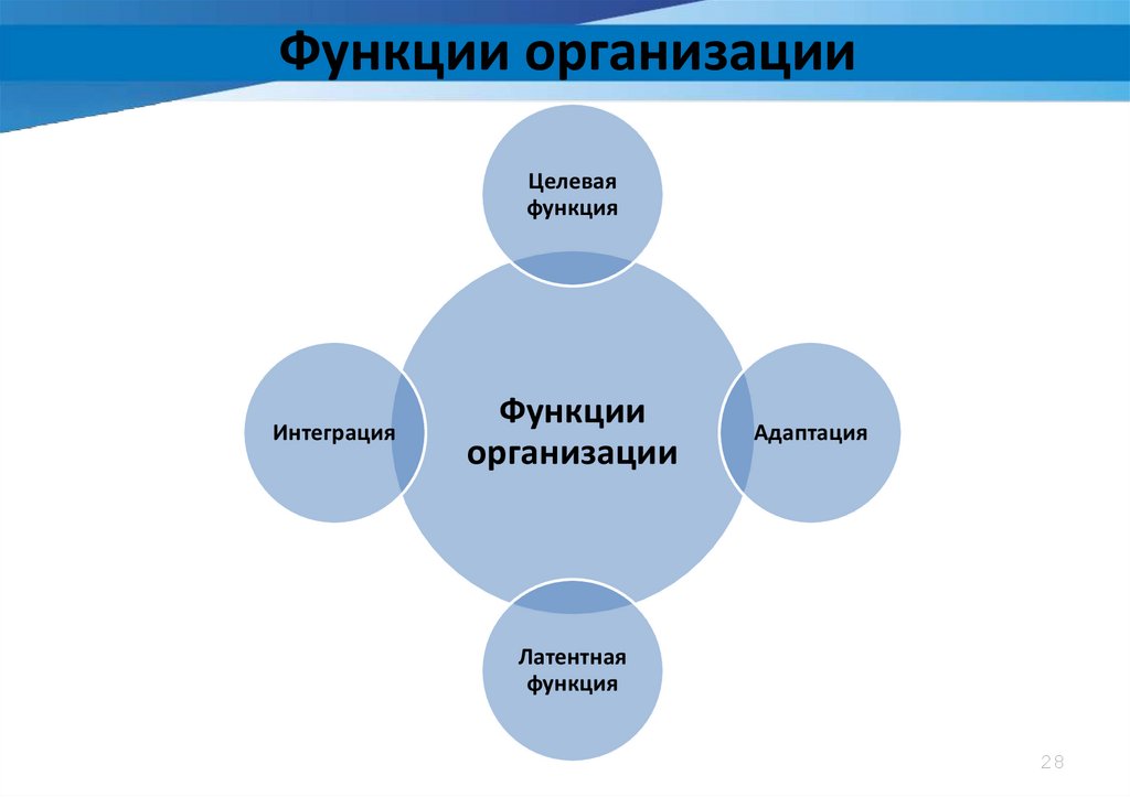 Социальные возможности организации. Функции организации. Функции предприятия. Организационная функция. Организационная функция предприятия.